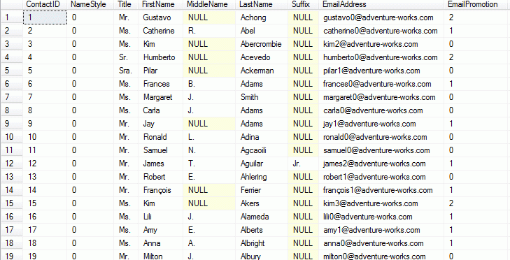 Tìm hiểu về WITH (NOLOCK) trong MS SQL Server